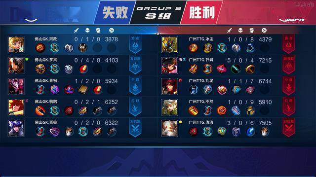 东部周最佳 东部周最佳