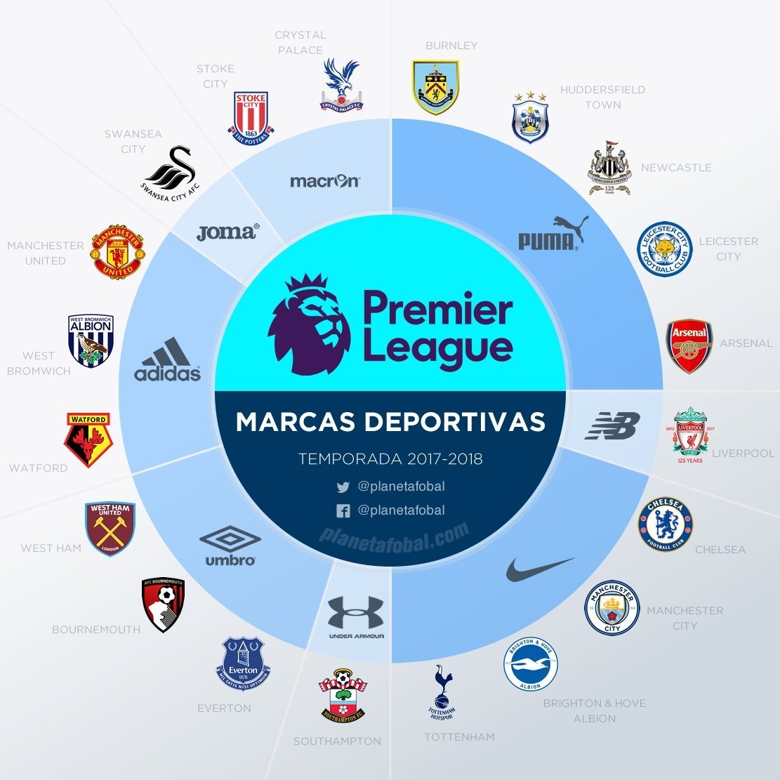 文化和身体 文化和身体